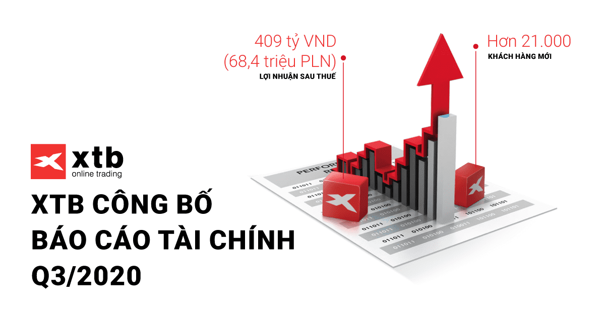 XTB công bố kết quả kinh doanh Quý 3