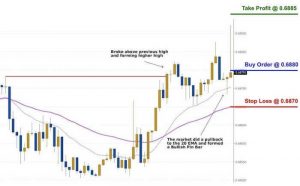 Scalping là gì? Cách chơi Scalping hiệu quả nhất