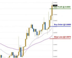 scalping 2 optimized