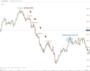 stoploss 5 optimized