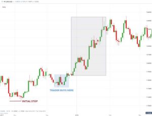 stoploss 6 optimized