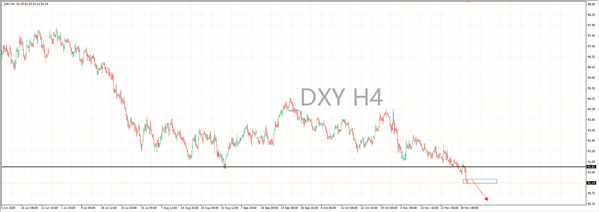 Chỉ số DXY