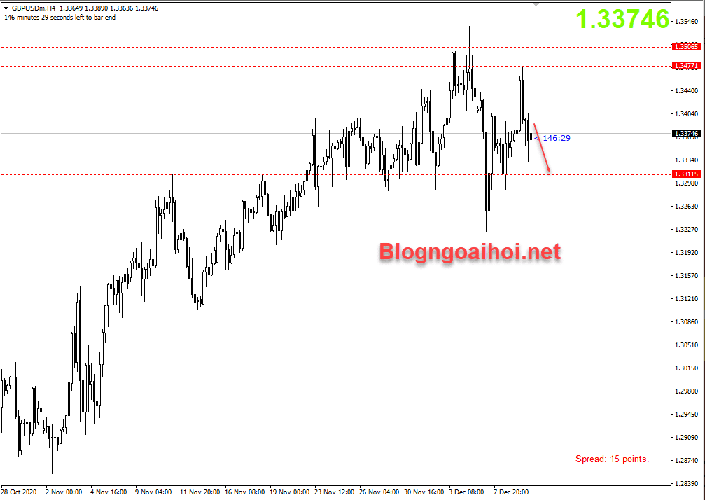 gbpusd 10 12 brexit bat on optimized