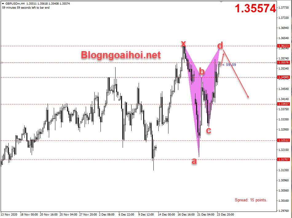 GBPUSD 24/12-Lạc quan về Brexit