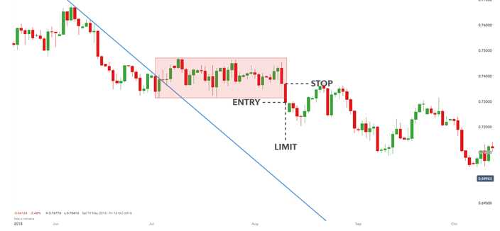 Đồ thị AUDUSD