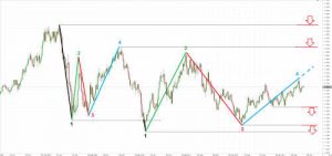 cach doc price action dinh cao 4 optimized