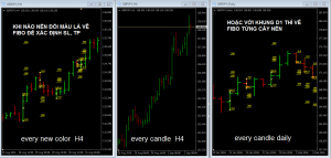Chiến lược giao dịch chỉ cần nhìn màu nến