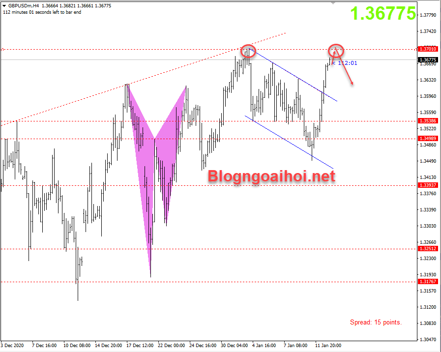 GBPUSD 13/1 lãi suất âm có nhiều vấn đề