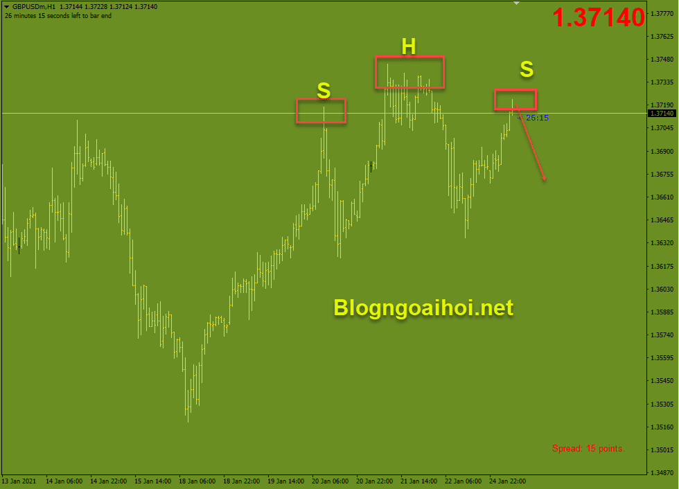 gbpusd 25 1 vai dau vai optimized