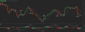 Indicator nào phổ biến nhất trong giới trader toàn cầu