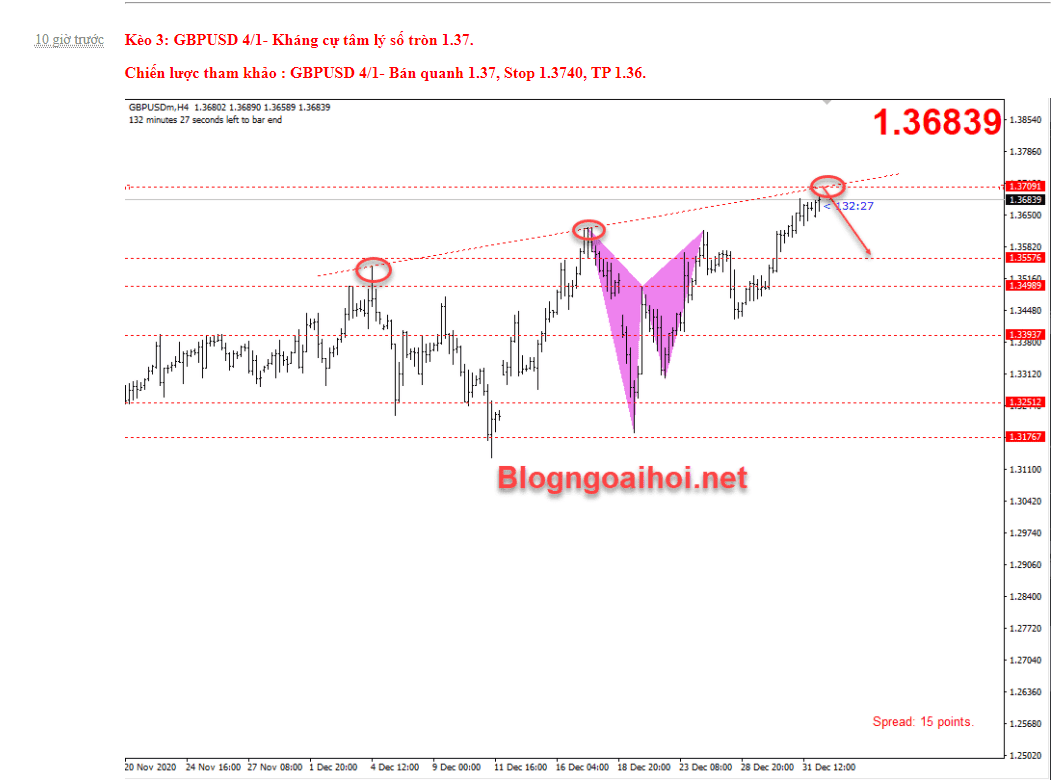 Kèo bán GBPUSD 4/1