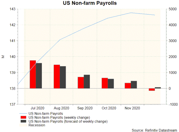 non farm