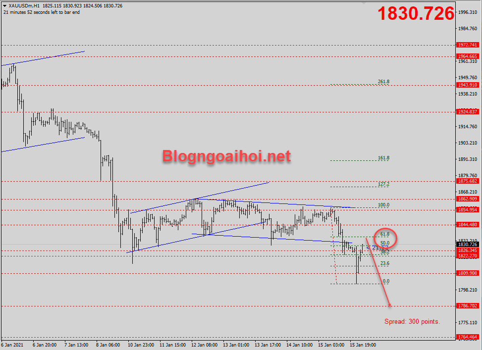 Vàng cập nhật phiên á 18/1