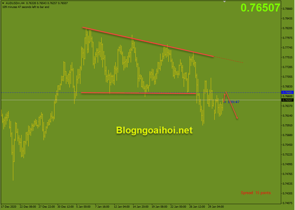 audusd 2 2 lai suat rba optimized