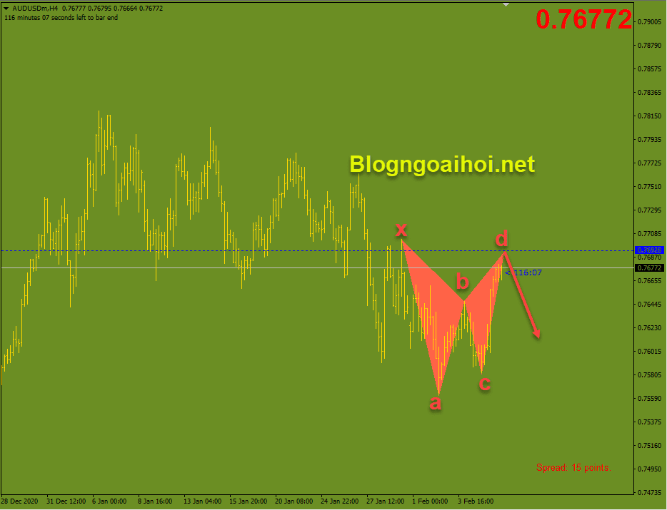 audusd 8 2 optimized