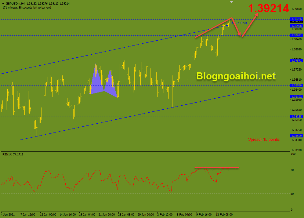 gbpusd 16 2 phan ky giam optimized