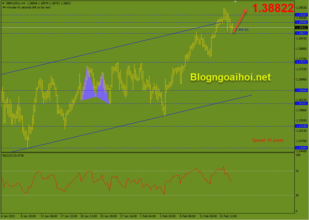 gbpusd 17 2 tang sau cpi optimized