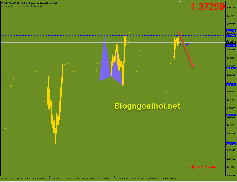 gbpusd 8 2 khang cu manh optimized