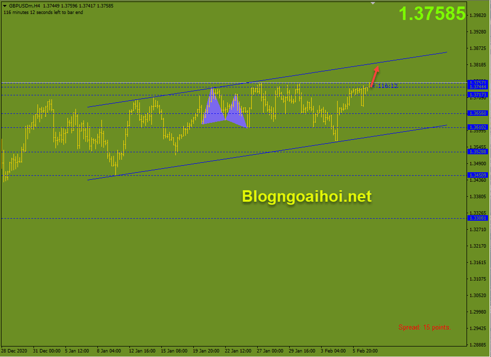 gbpusd 9 2 tiep tuc tang tiep optimized