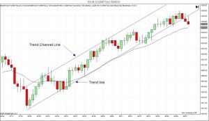 Al Brooks nói gì về các khái niệm leg, pullback trong một xu hướng