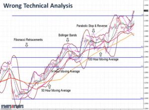 loi nhuan giao dich tu bank trade 3 optimized