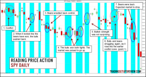 Các dạng xu hướng trong thị trường: Nến Trend Bar - cách đơn giản để đọc hiểu price action-1