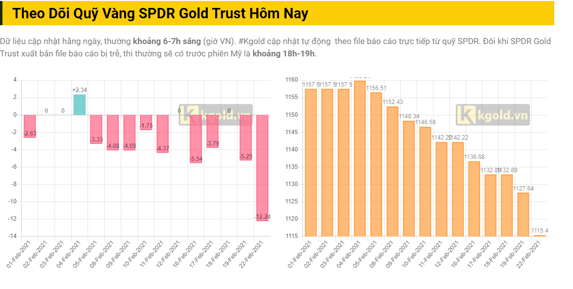 quy spdr ban vang thang 2 optimized 1