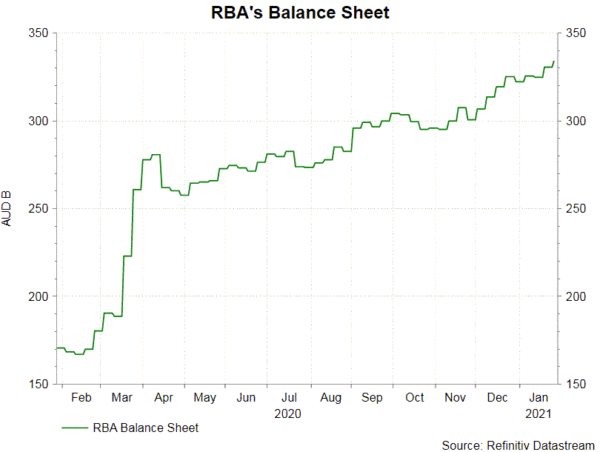 rba balance