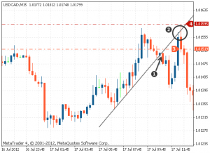 Khi nào trader nên trade ngược xu hướng