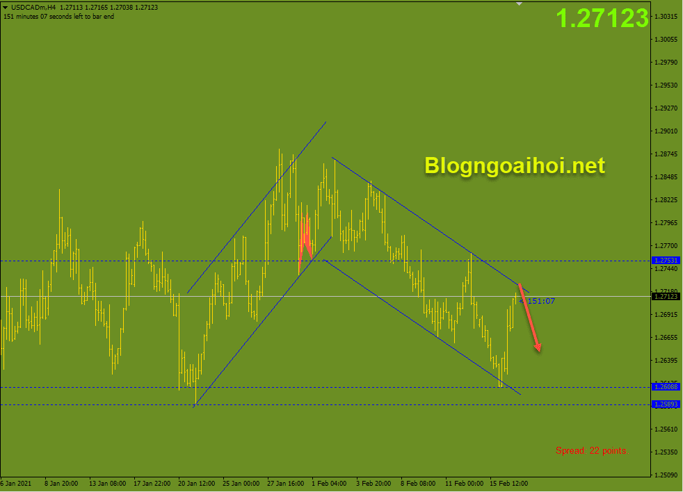 usdcad 17 2 dieu chinh giam optimized