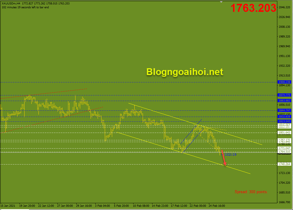 Vàng phiên âu 26/2