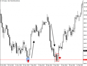 Cách đếm chân sóng trong một xu hướng(Price Action Al Brooks)-1