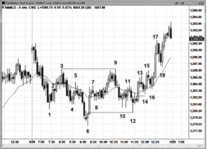 cach dem chan song trong mot xu huong blogngoaihoi optimized. 2