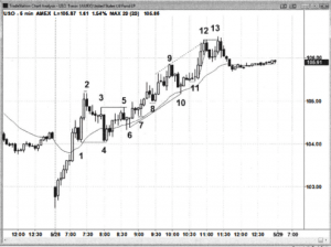 cach dem chan song trong mot xu huong blogngoaihoi optimized. 3