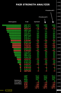 Indicator Chỉ báo đo lường sức mạnh tiền tệ - Currency Strength Meter