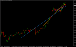 chi bao do luong suc manh cua tien te currency strength meter 3 optimized 1