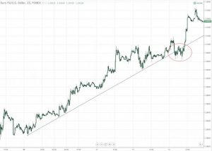 Chốt lời với Measure Move khi trade đảo chiều như thế nào?