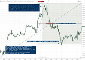 Chốt lời với Measure Move khi trade đảo chiều như thế nào? - 1