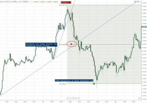 chot loi voi measure move khi trade dao chieu nhu the nao 4