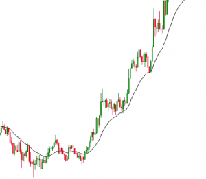 Price Action Al Brooks - Dấu hiệu 2HM giúp xác định xu hướng mạnh