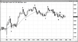 giao dich theo xu huong voi mo hinh double top double bottom 4 optimized