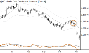 giao dich voi mo hinh pullback an 3