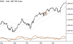 giao dich voi mo hinh pullback an 4