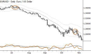 Pullback ẩn sau mô hình 2 chân sóng