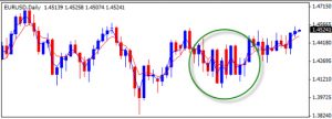 Một số chú ý và ví dụ khi sử dụng quy tắc vào lệnh với nến High Low