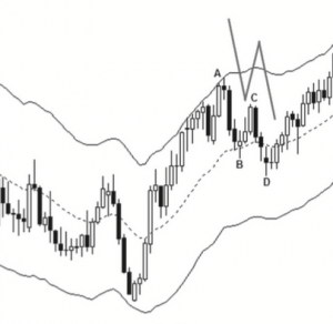 Điểm c trên chart là nến High 1; sau 2 nến Doji tại điểm D là nến High 2