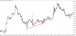 Một số mẹo sử dụng MT4 độc đáo mà trader nào cũng biết-1