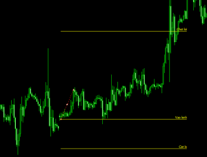 mot so meo su dung mt4 doc dao ma trader nao cung biet 5 optimized