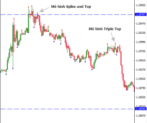 nguyen tac doc chart su dung 3 khung thoi gian 4