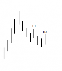 Quy tắc vào lệnh khi sử dụng mô hình nến High Low(Price Action Al Brooks)